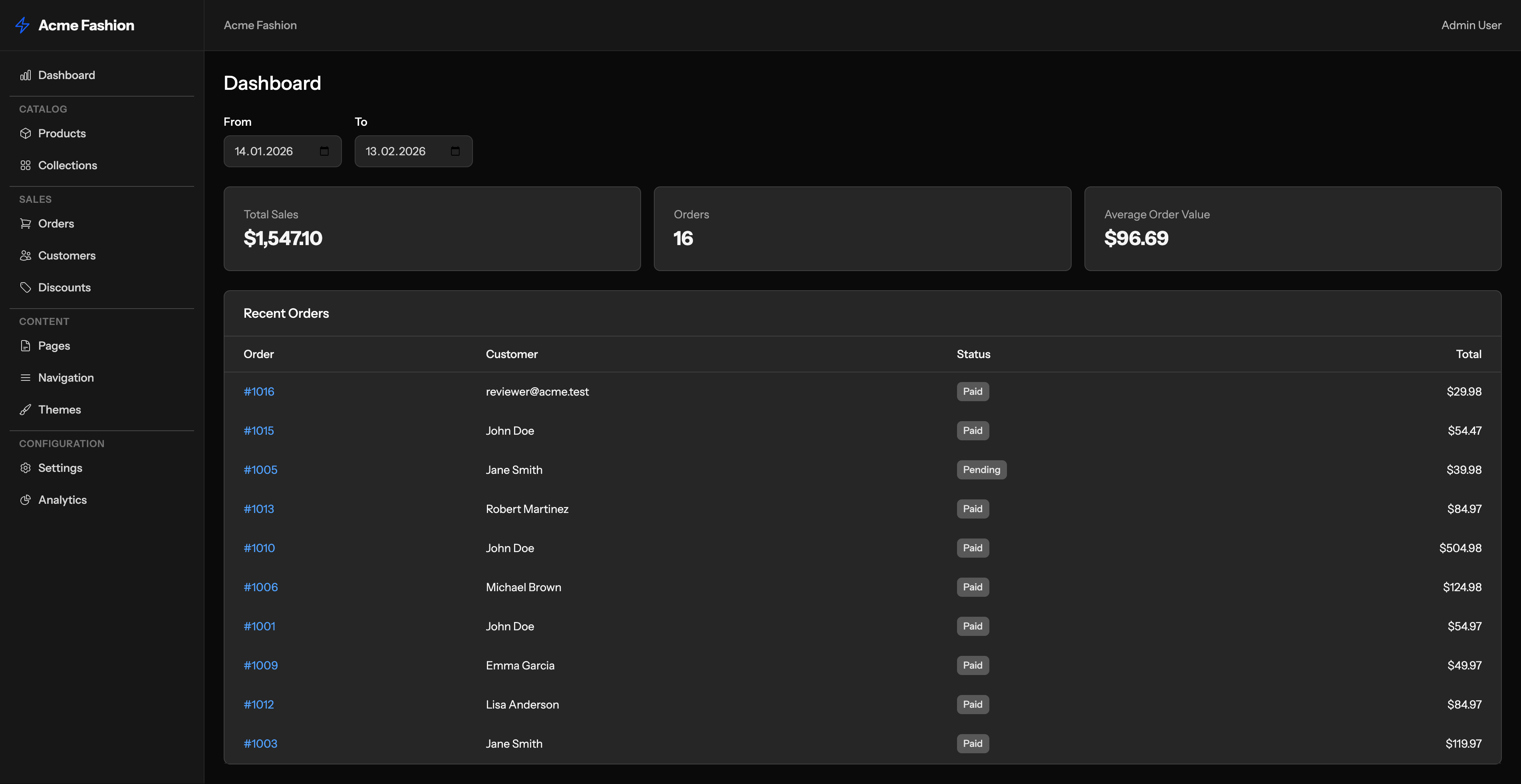 Admin dashboard with KPIs