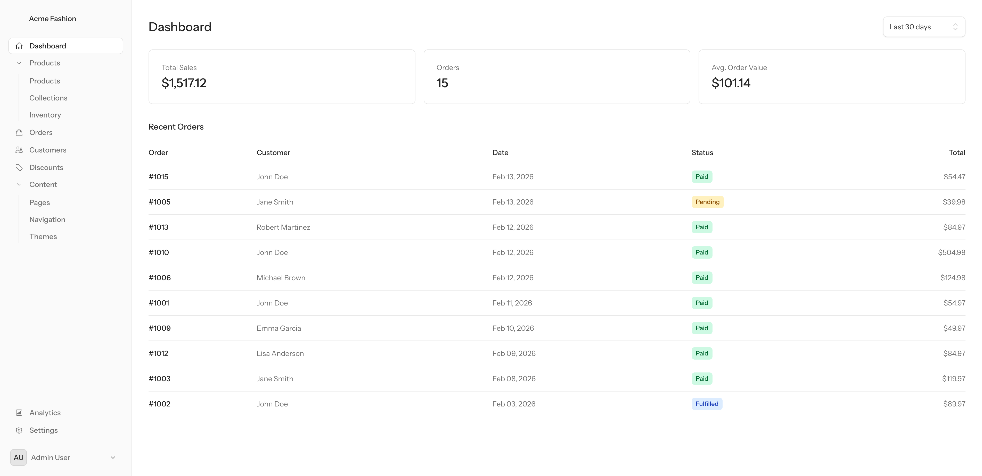Admin dashboard with revenue and orders